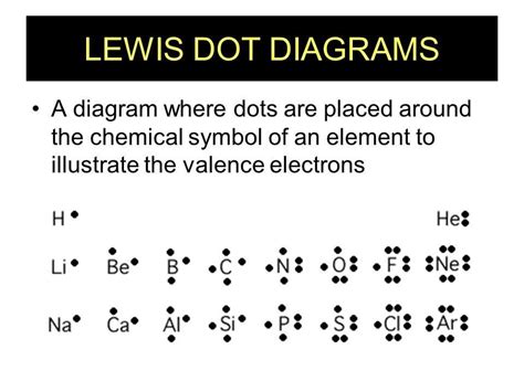 lewis dot structure generator free|ChemDoodle .